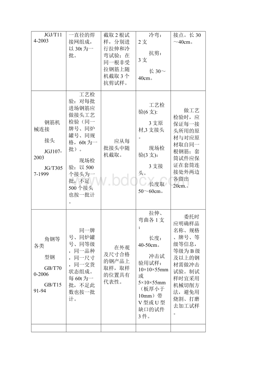 深圳市材料送检取样指南.docx_第3页