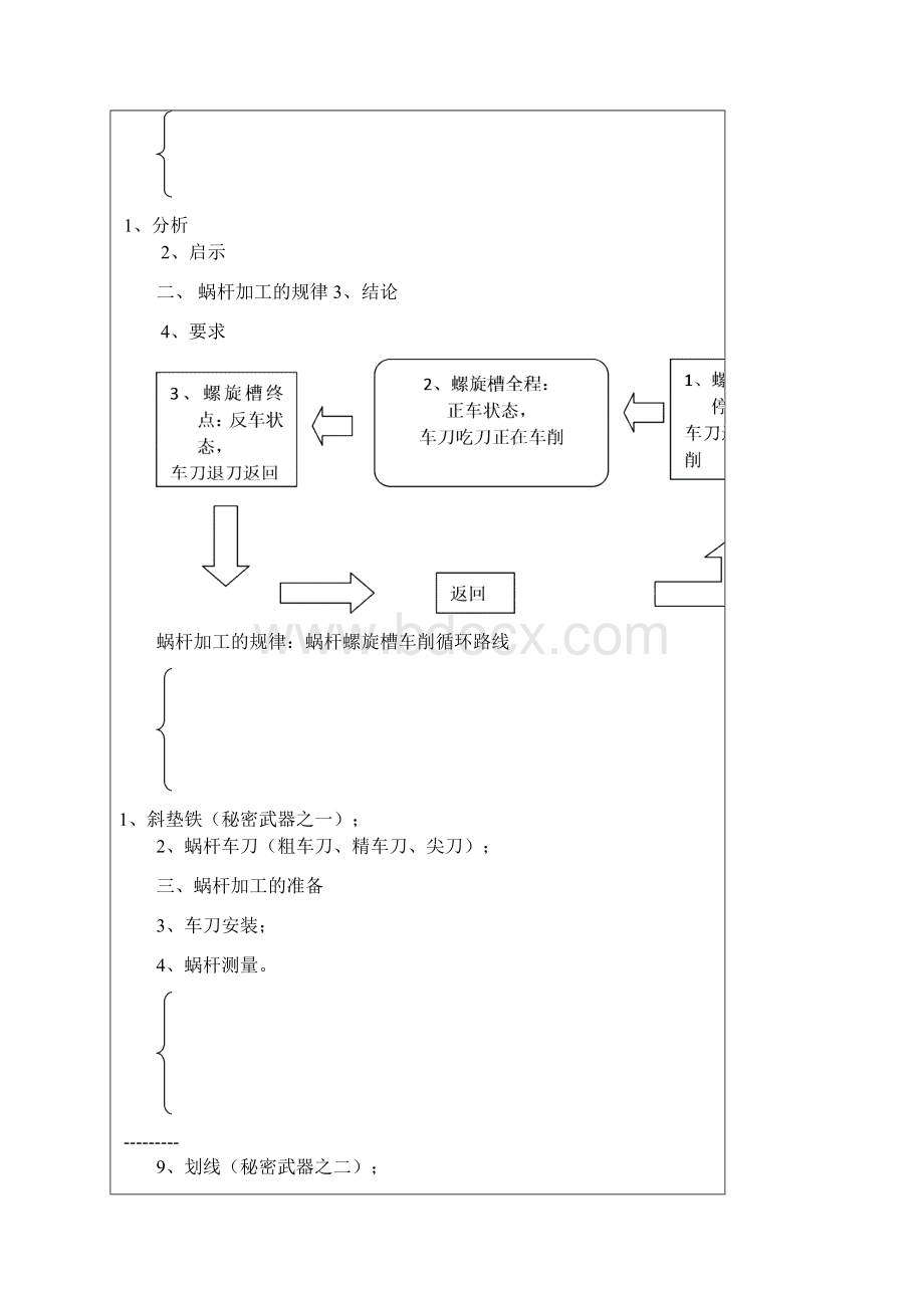 车工工艺教案车蜗杆.docx_第3页