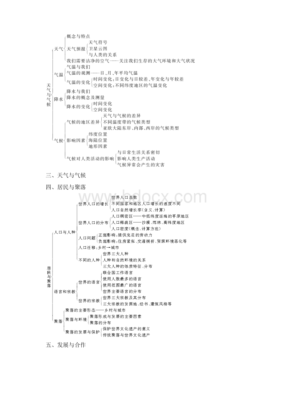 13中考地理复习知识框架.docx_第2页