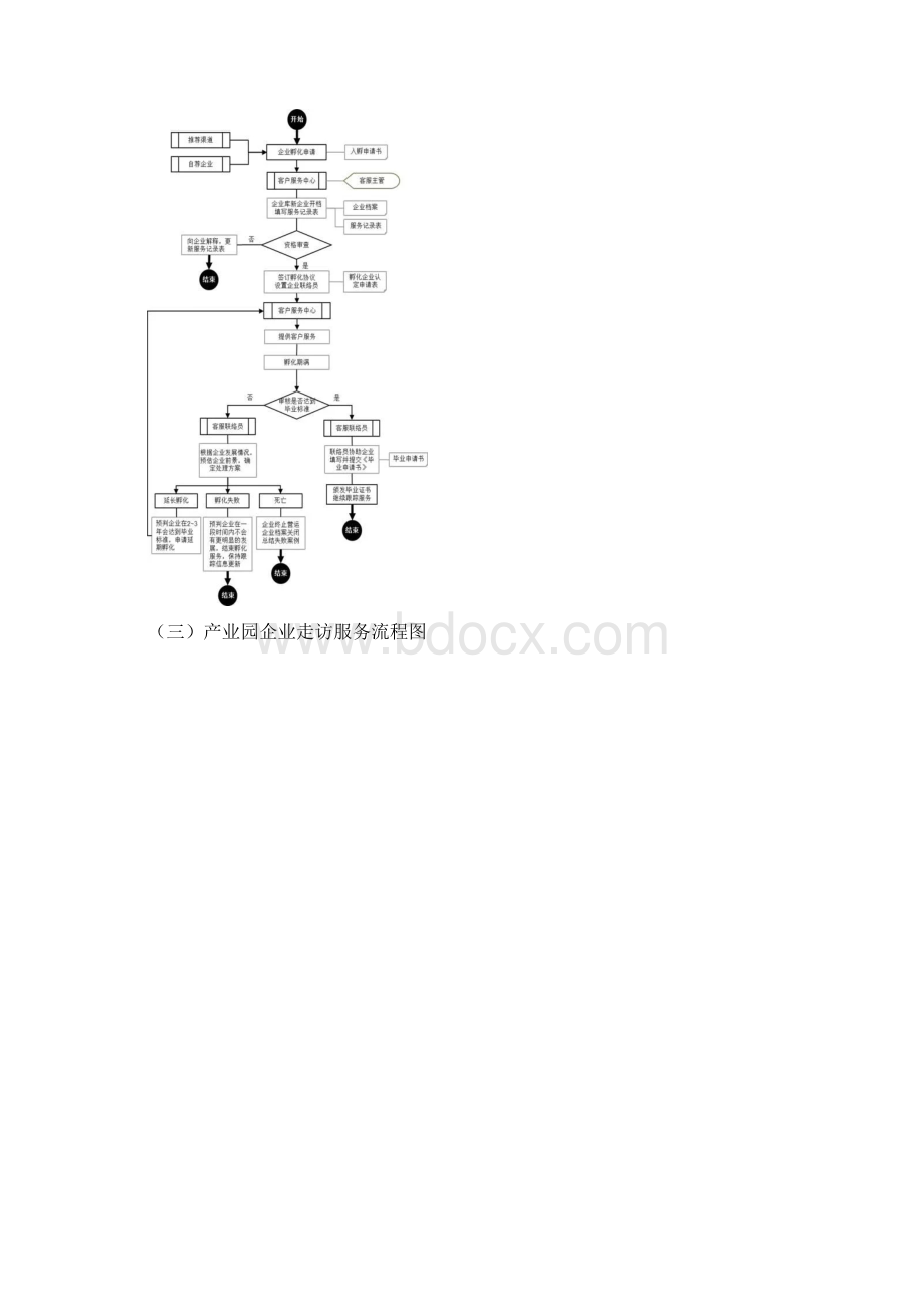 产业园最全服务流程图精编版Word文档下载推荐.docx_第2页