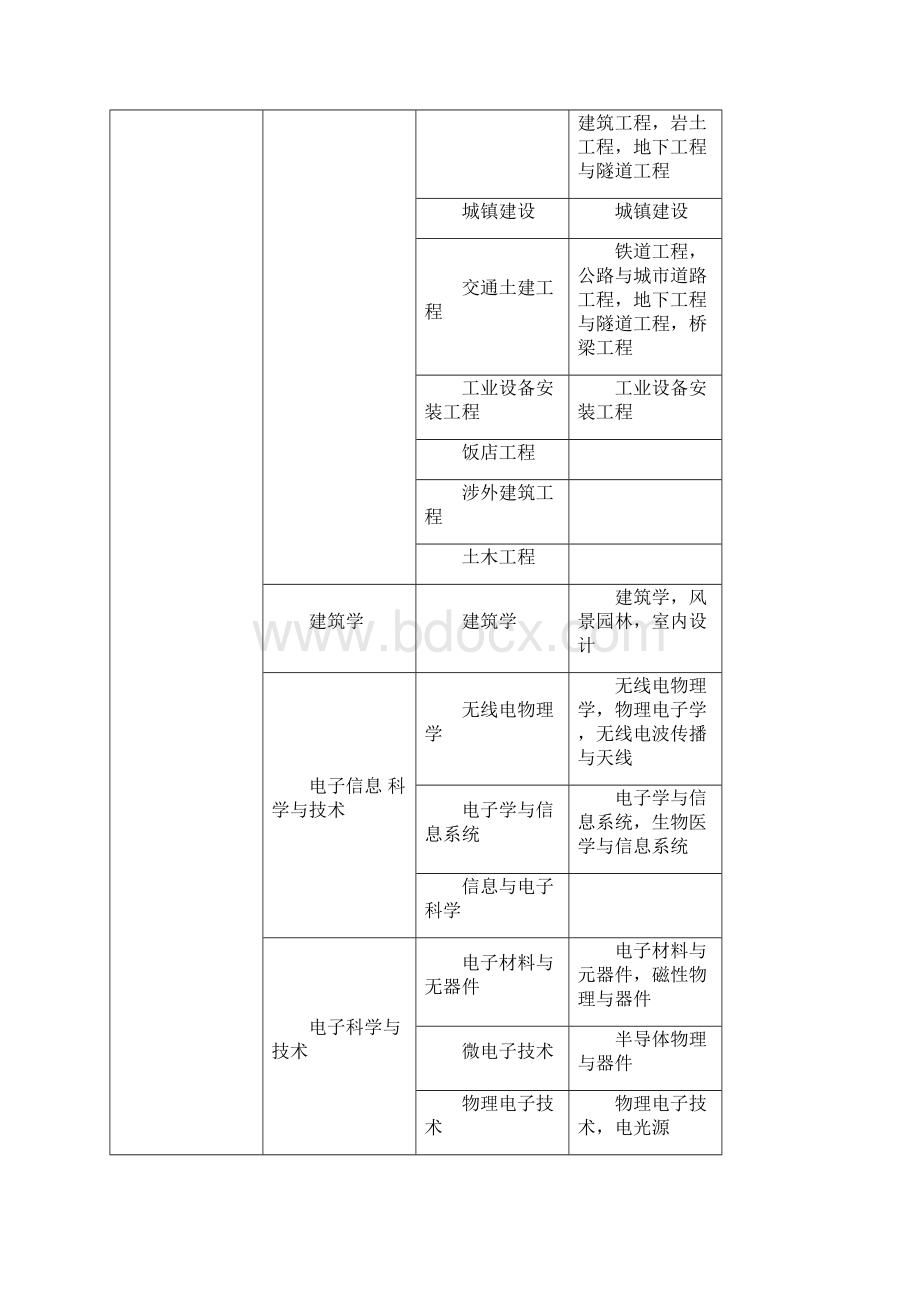 度全国一级建造师执业资格考试报考条件.docx_第2页