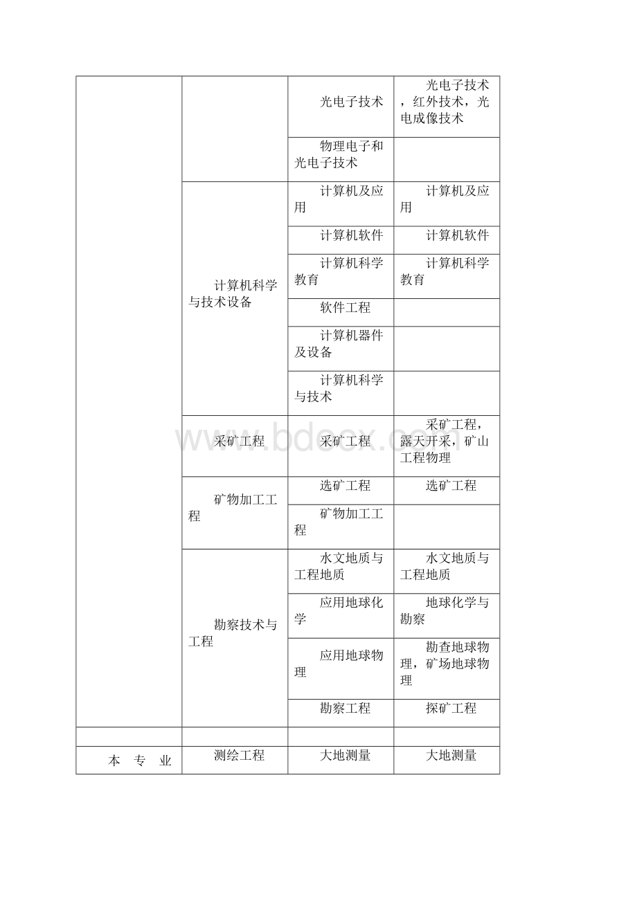 度全国一级建造师执业资格考试报考条件.docx_第3页