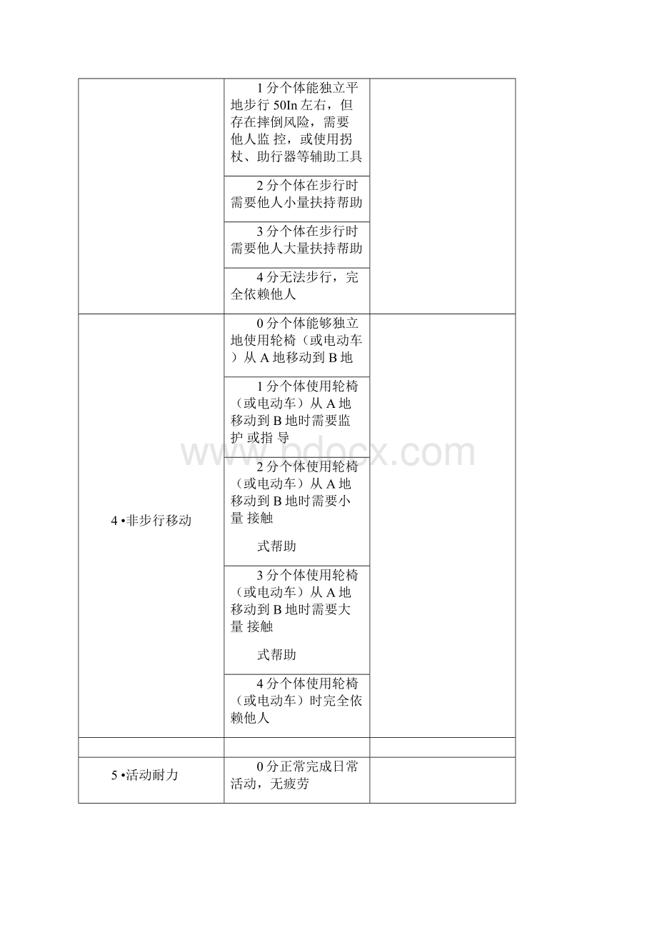 老年人能力评估标准表试行Word文档格式.docx_第3页