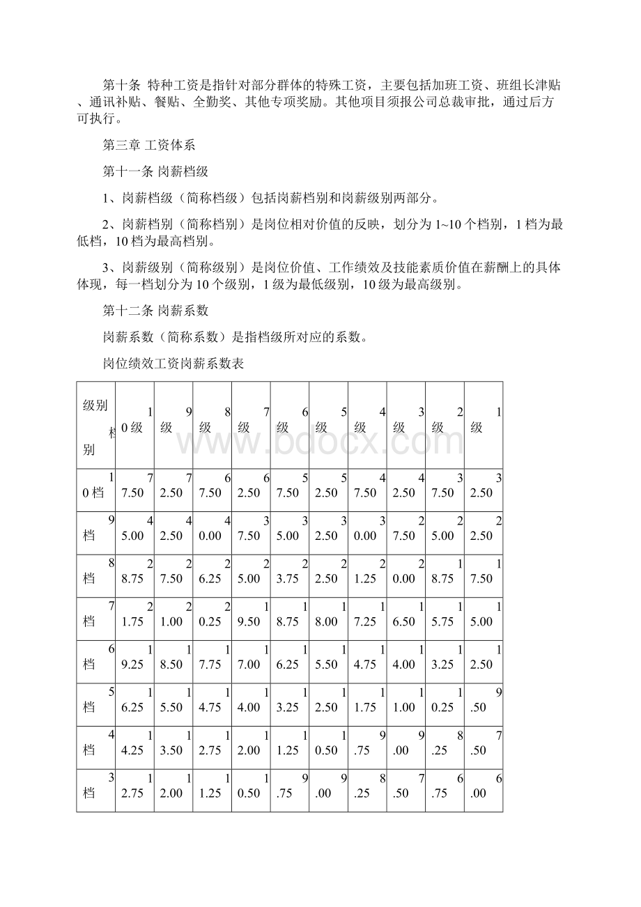 岗位绩效工资实施办法.docx_第2页