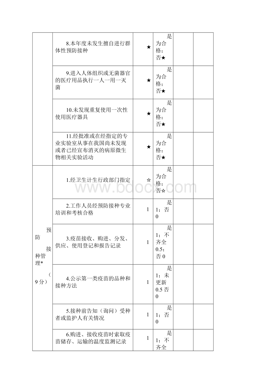 卫生监督评价表Word文档下载推荐.docx_第2页