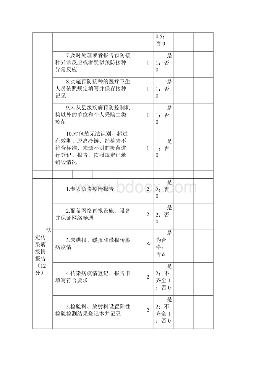 卫生监督评价表Word文档下载推荐.docx_第3页