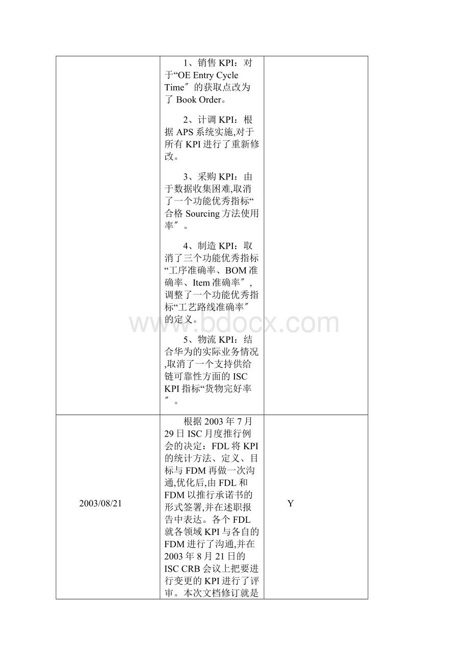 华为集成供应链KPIFinalV21ISCINTZXPXXXX0910.docx_第2页