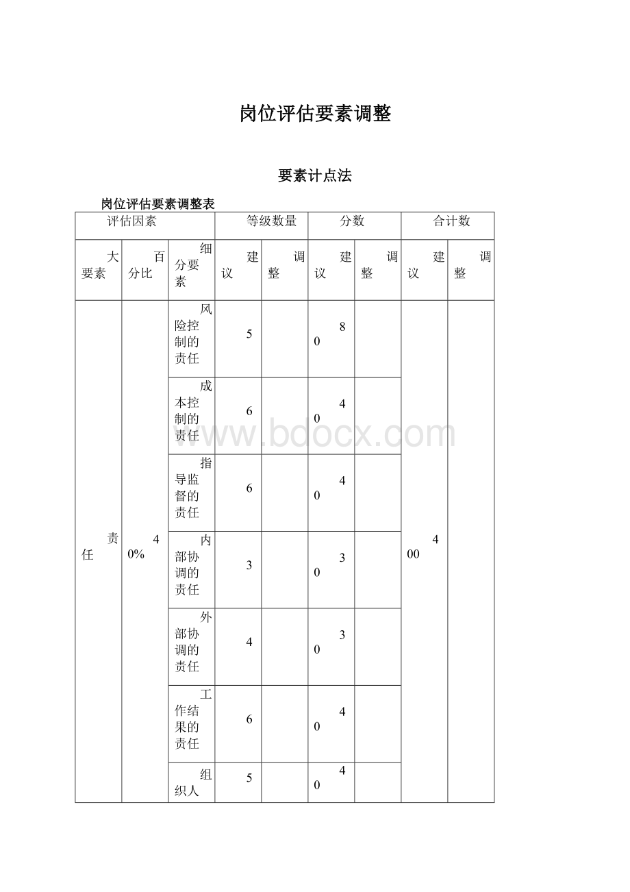 岗位评估要素调整.docx_第1页