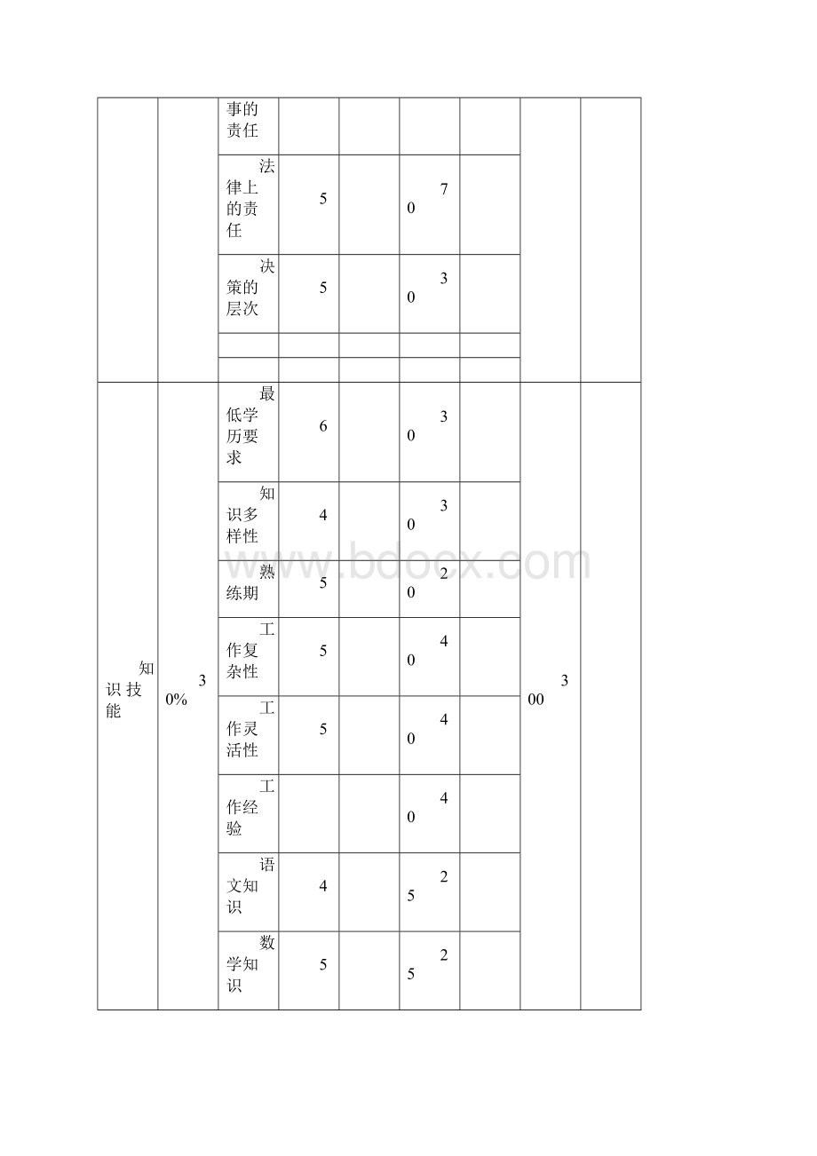 岗位评估要素调整.docx_第2页