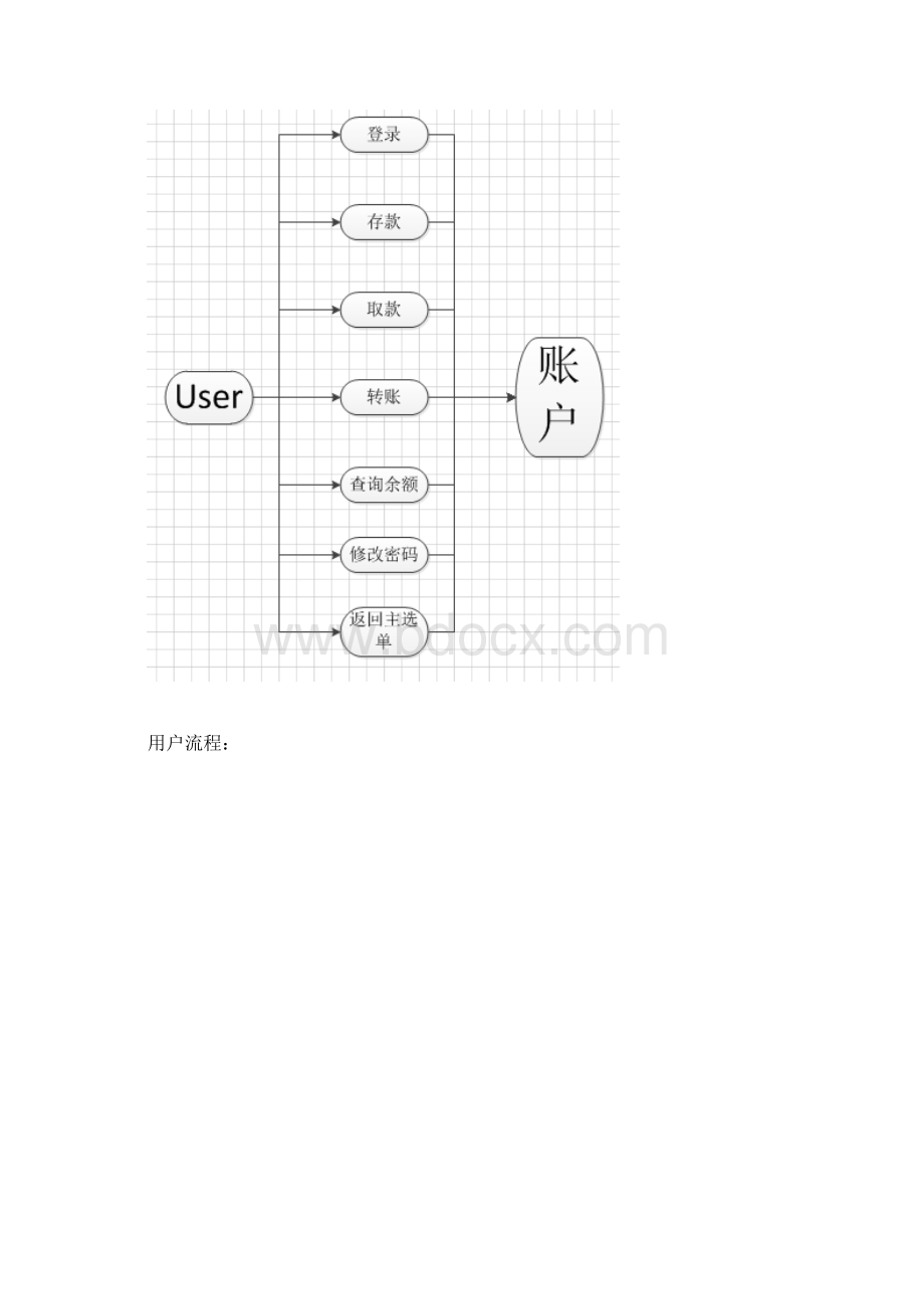 ATM自动取款机系统详细设计说明书.docx_第3页