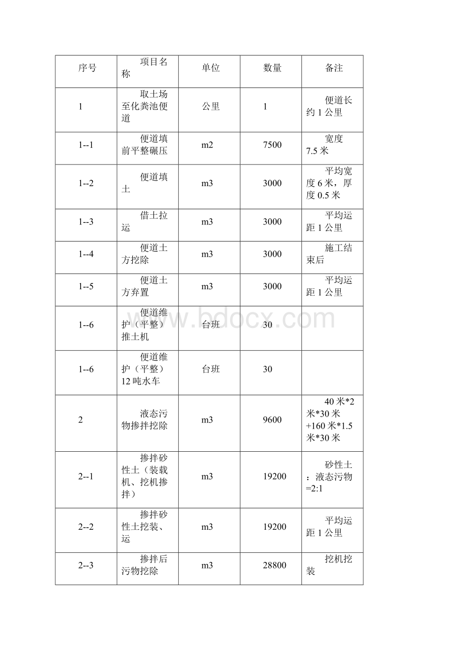 化粪池清污工程施工设计方案.docx_第2页