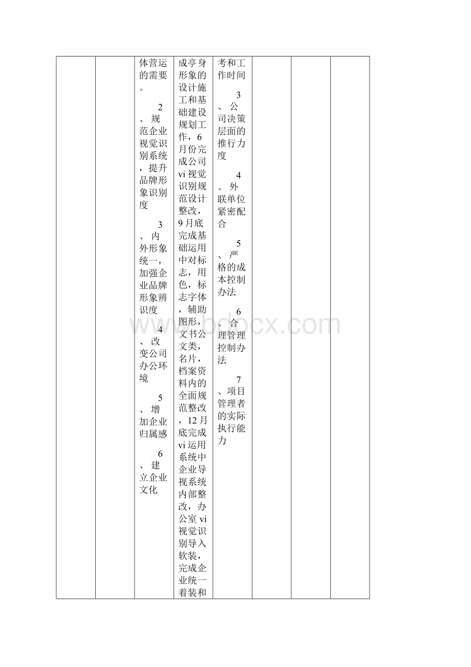 年度工作目标及月工作计划分解模板.docx_第2页