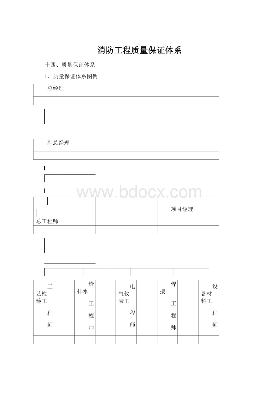 消防工程质量保证体系.docx_第1页