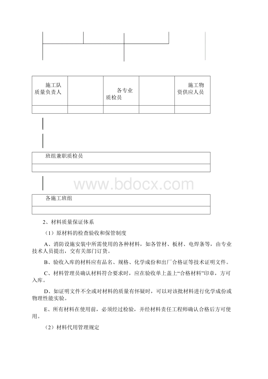 消防工程质量保证体系.docx_第2页