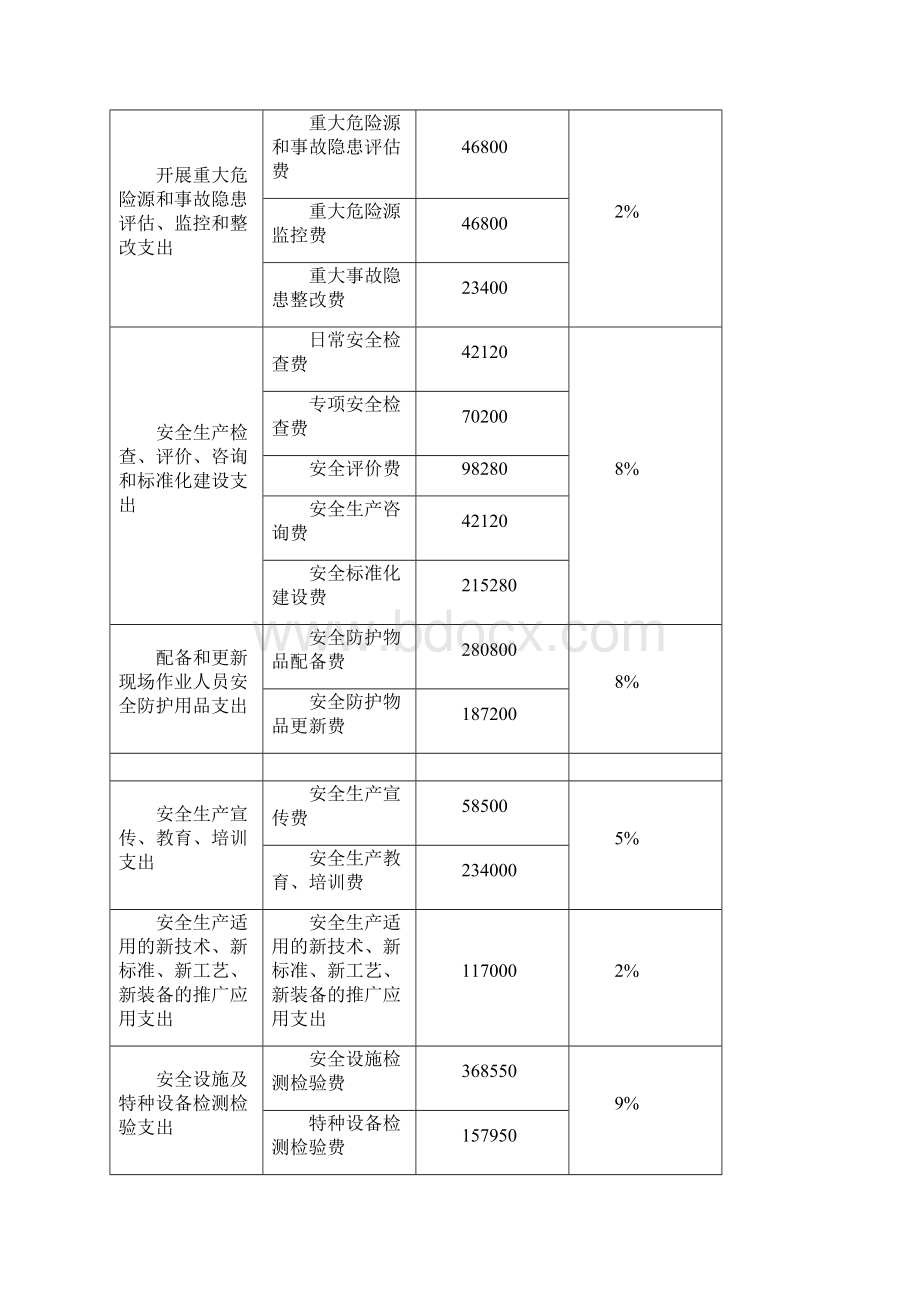 公路工程总体安全生产费用使用计划Word文件下载.docx_第3页