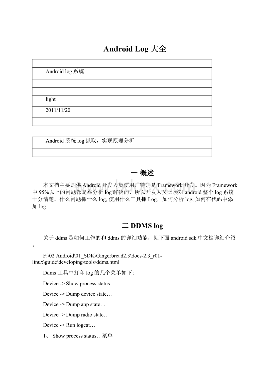 Android Log大全Word下载.docx_第1页