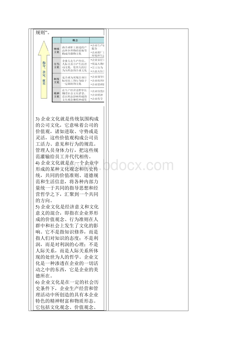 品牌与组织文化的协同发展模式内塑文化外塑品牌Word文档下载推荐.docx_第3页