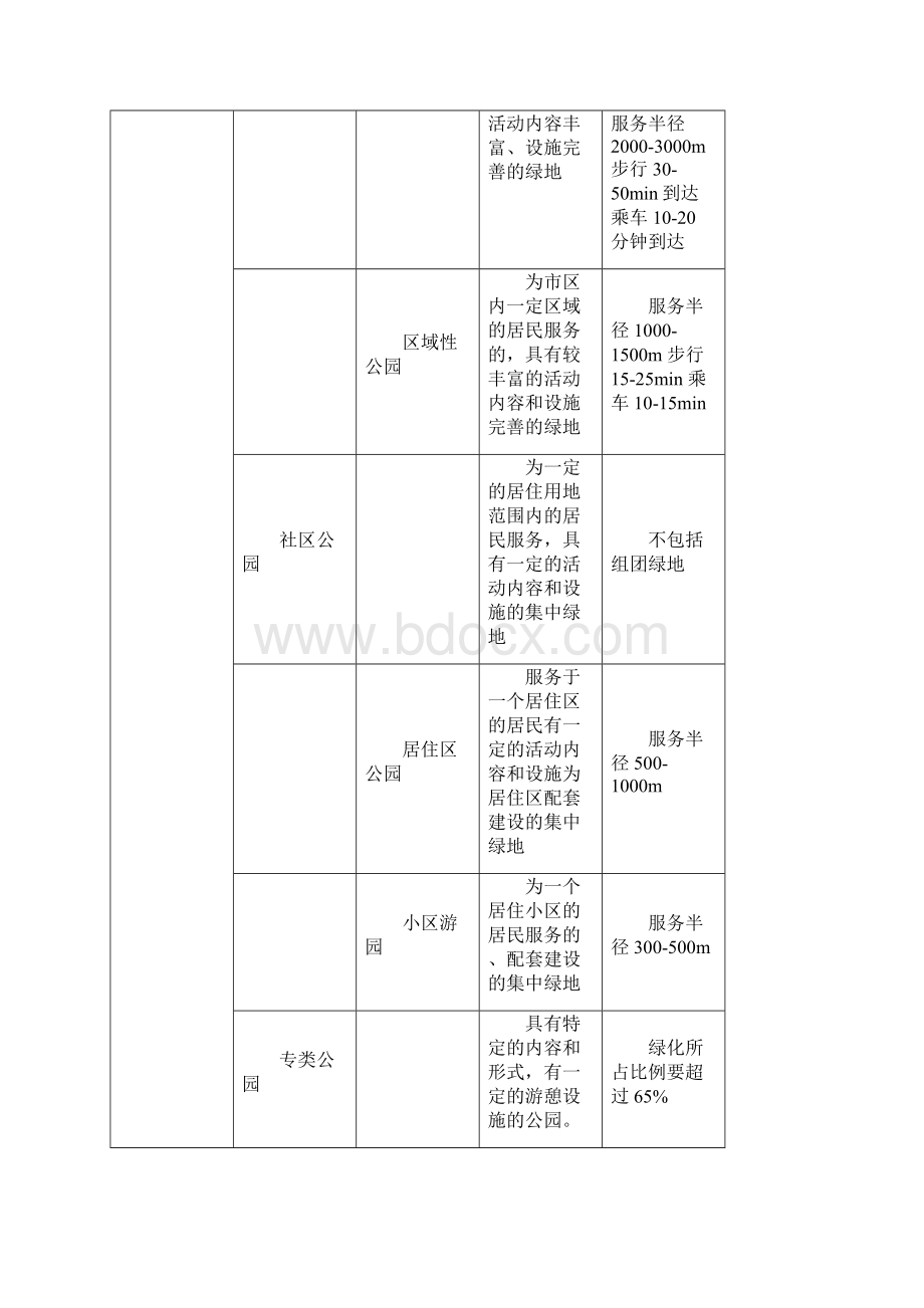 城市绿地规划复习提纲好.docx_第2页