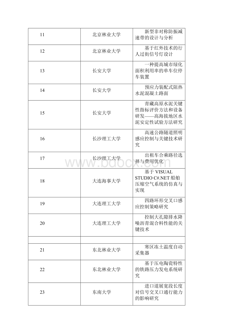 第五届全国大学生交通科技大赛作品.docx_第2页