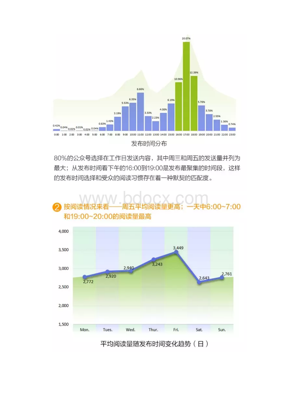 电商运营图片解析微信公众号运营数据必看干货秘笈.docx_第3页