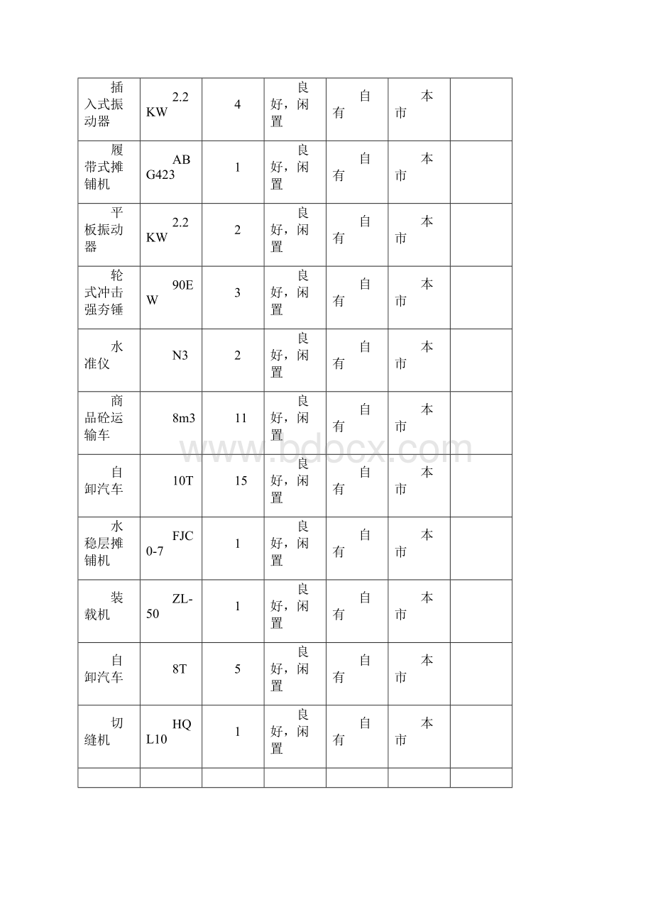 资审技术5道路及配套管线工程项目.docx_第2页