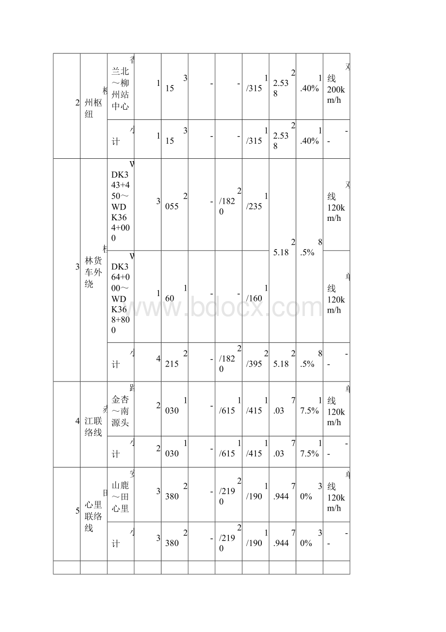 湘桂线隧道指导性施组设计.docx_第2页