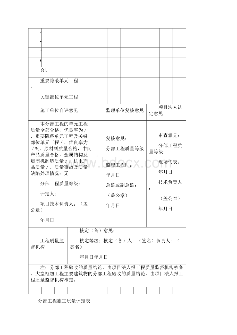 水利工程分部工程施工质量评定表.docx_第3页