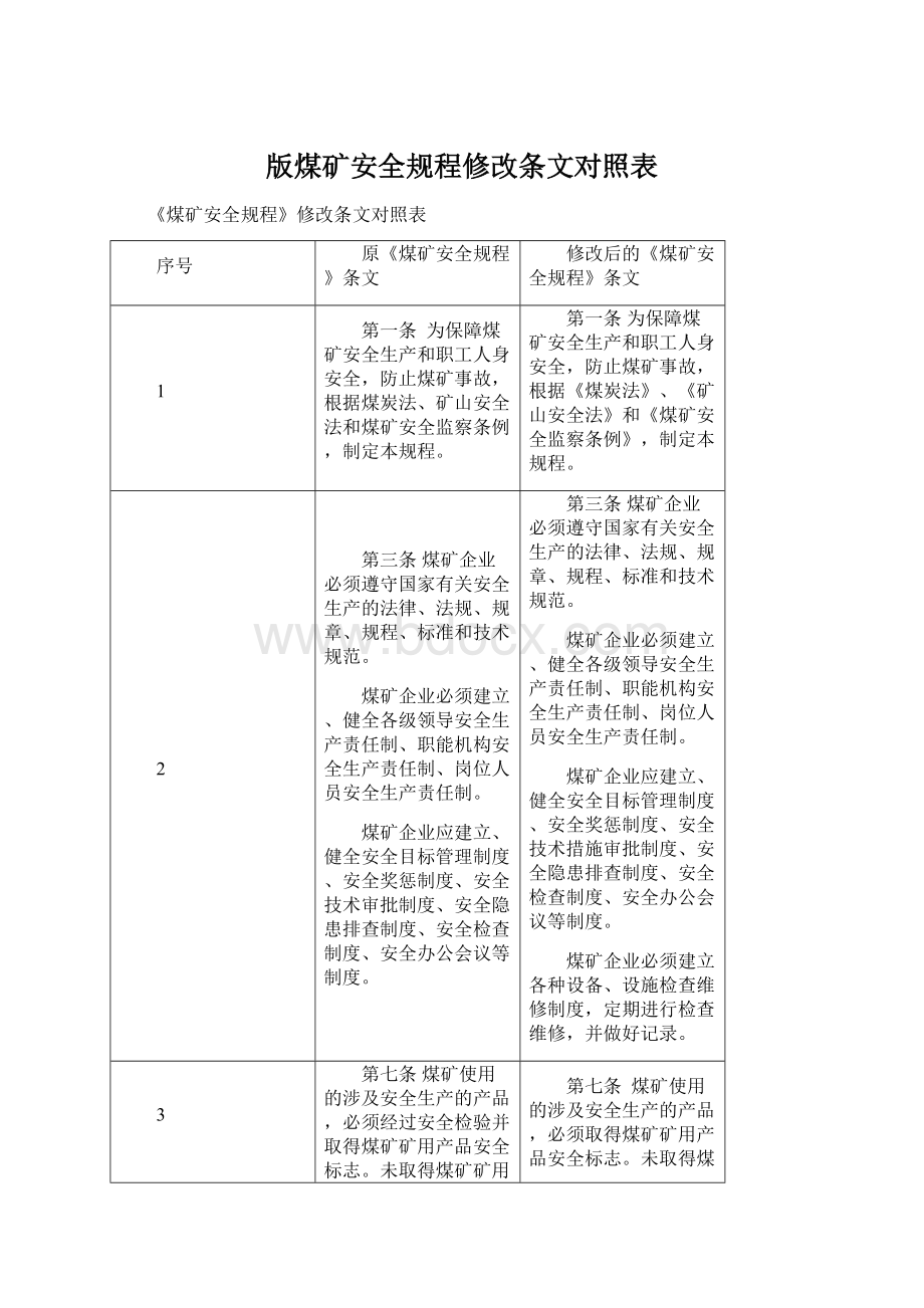 版煤矿安全规程修改条文对照表.docx_第1页