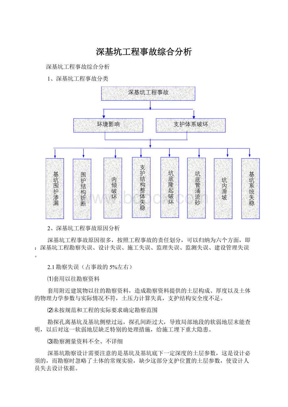 深基坑工程事故综合分析.docx_第1页