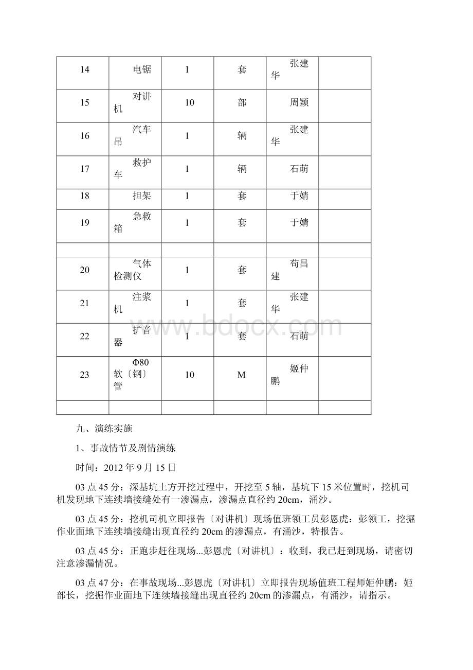 基坑涌水涌砂应急救援 演练方案.docx_第3页