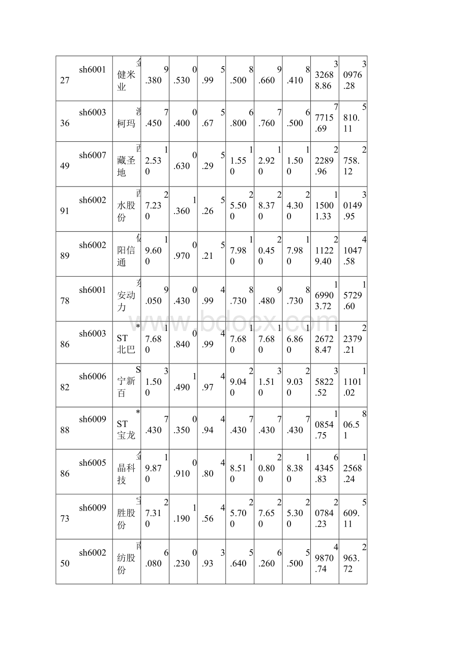 沪市A股排名0629.docx_第2页