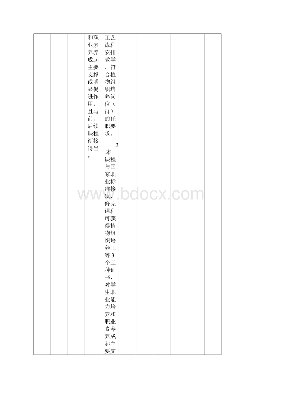 申报国家级精品课程自评报告Word文档下载推荐.docx_第2页