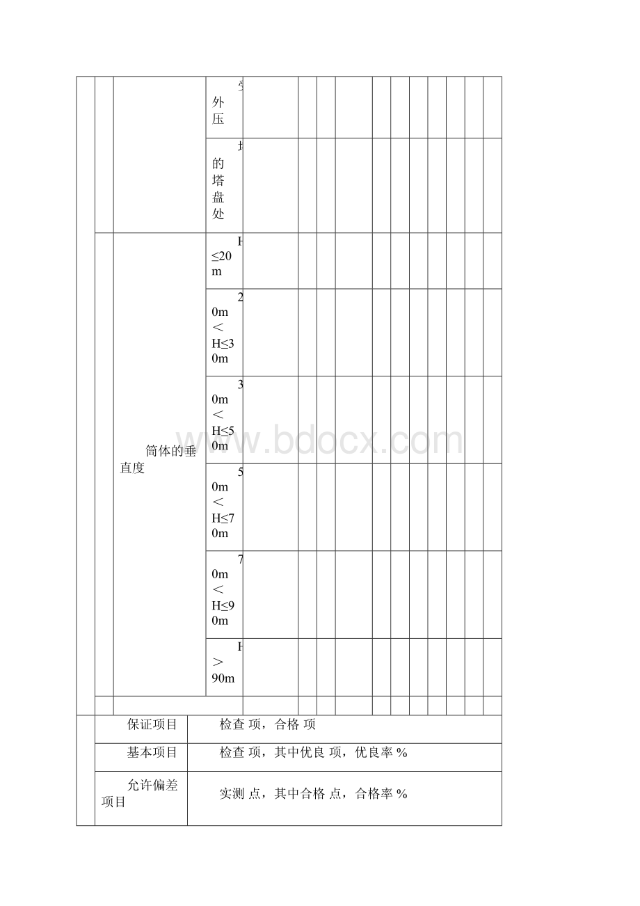 冶炼工程工业安装工程交竣工资料汇总表3 容器罐类分项工程质量检验评定表.docx_第3页