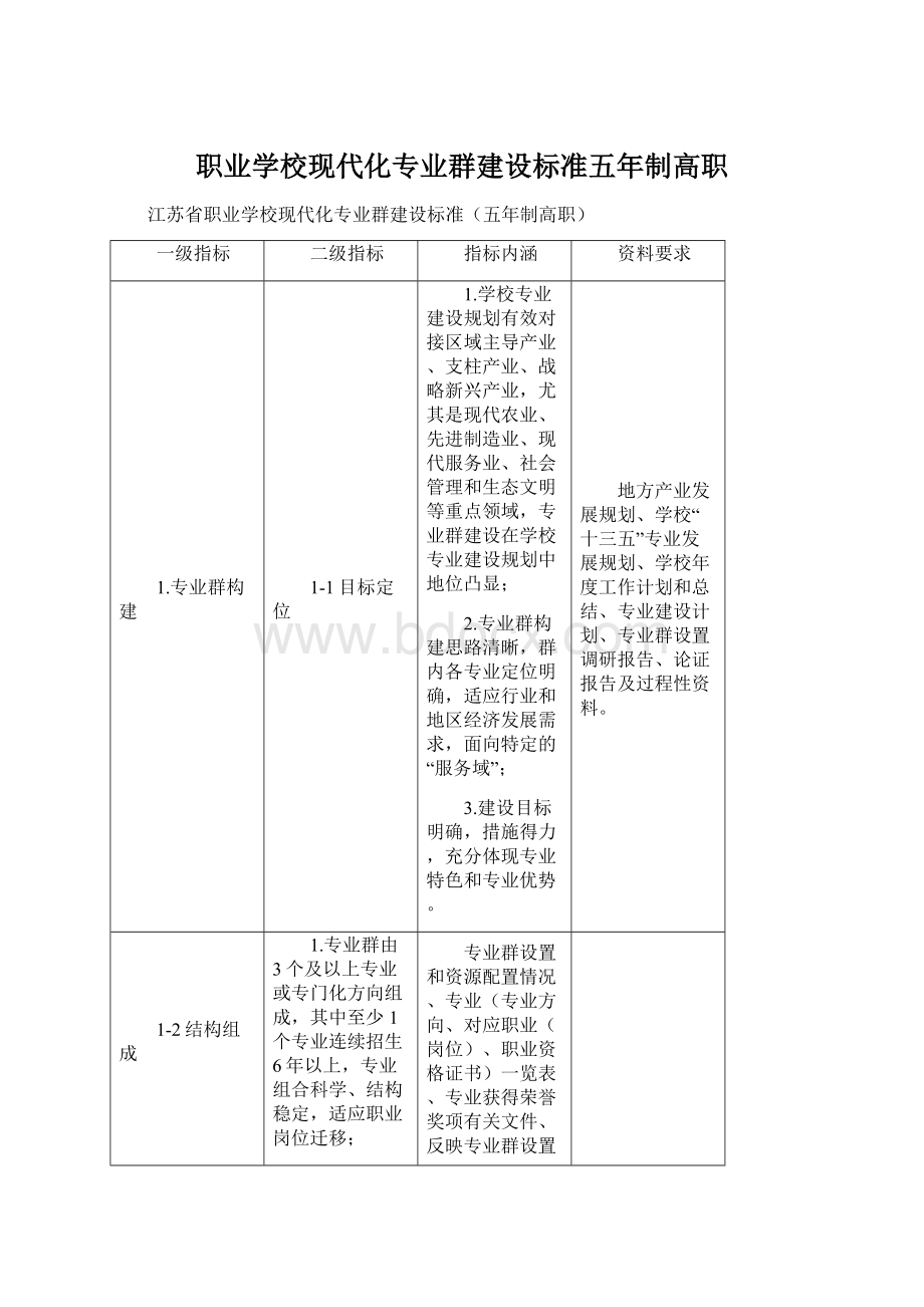 职业学校现代化专业群建设标准五年制高职Word文档下载推荐.docx_第1页