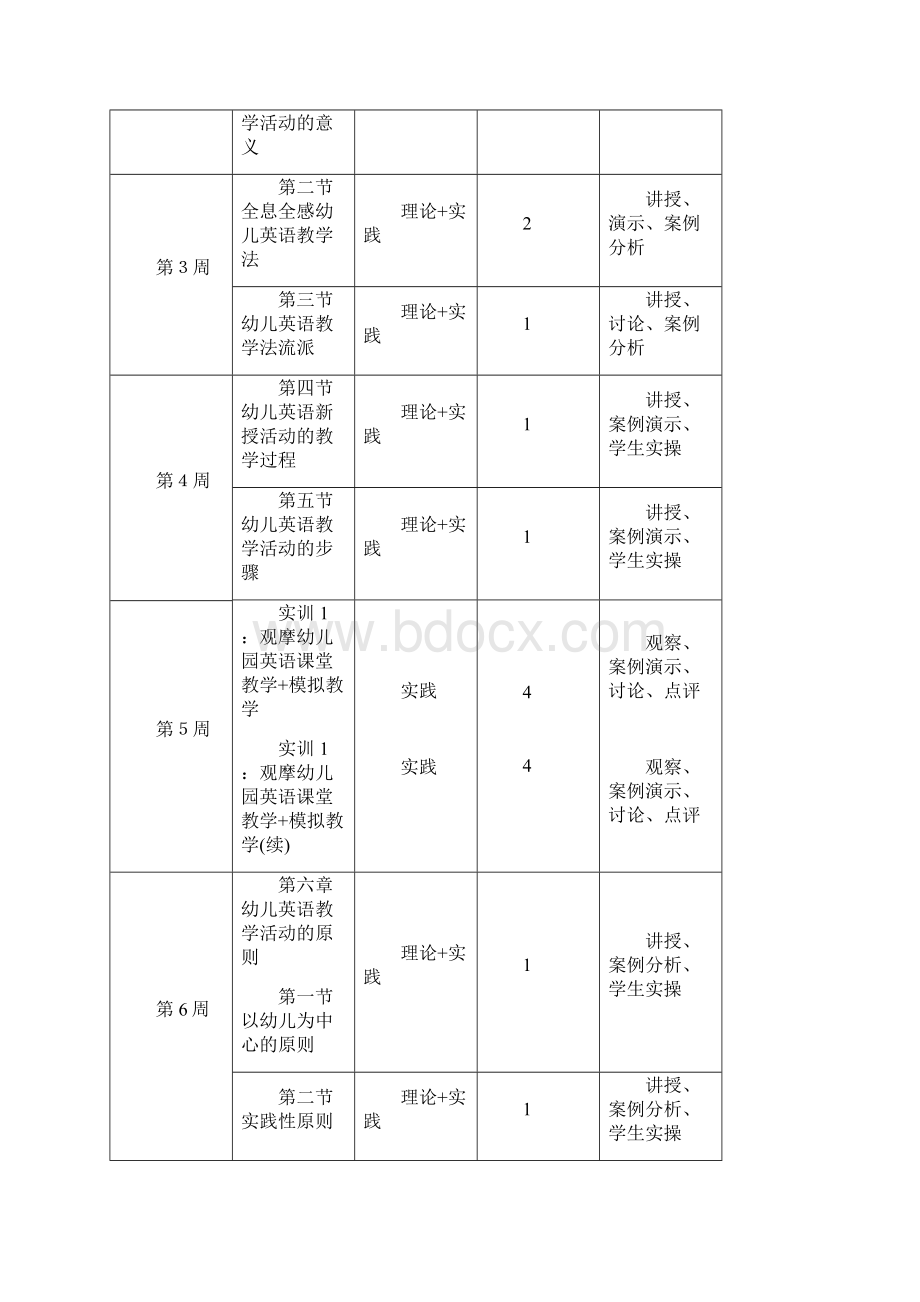 《幼儿英语教学法》教学大纲.docx_第3页