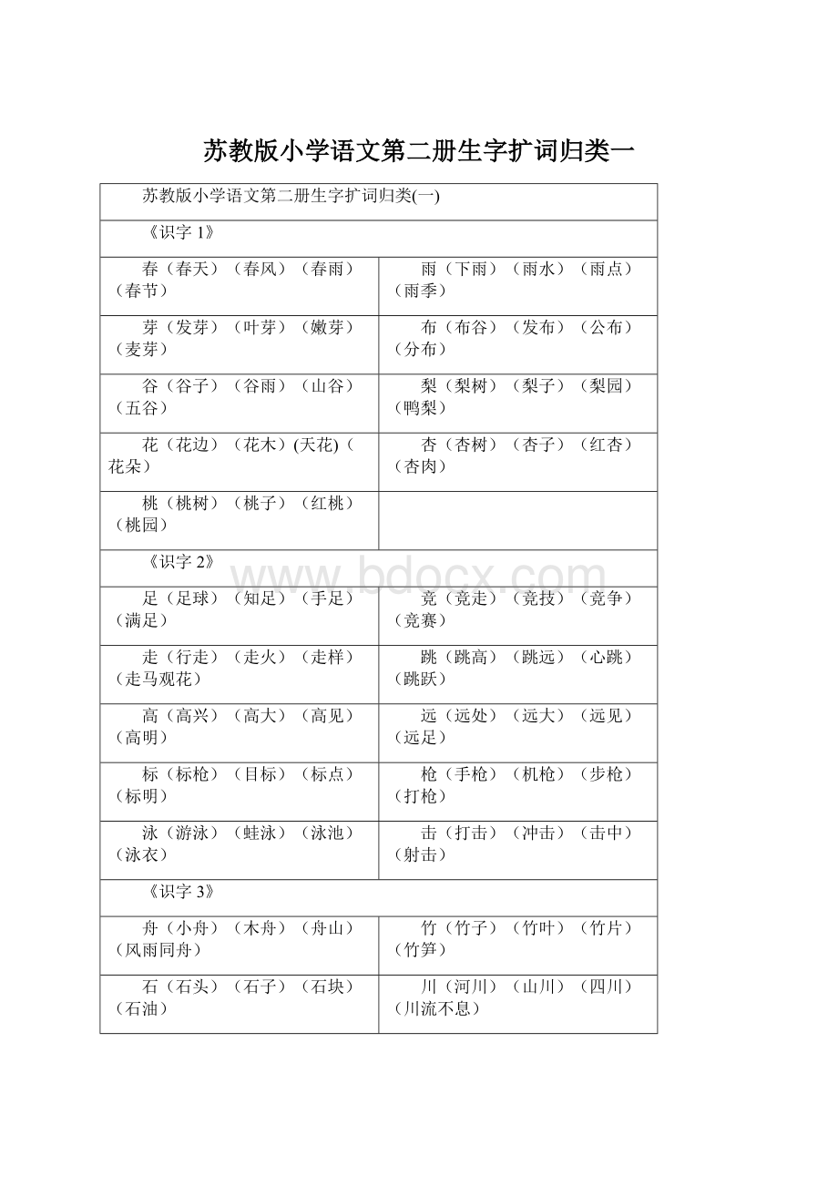 苏教版小学语文第二册生字扩词归类一.docx