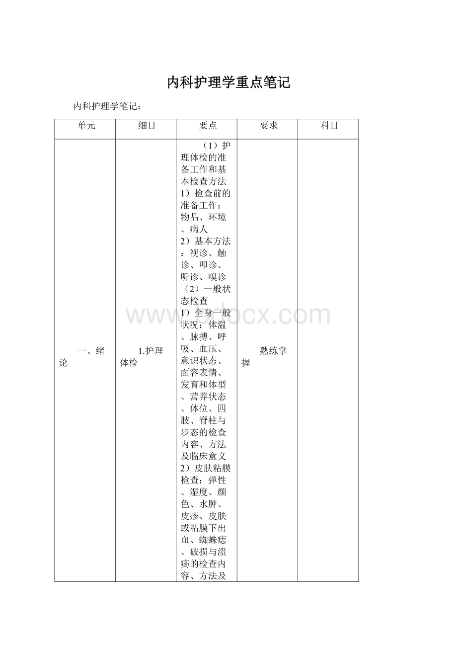 内科护理学重点笔记.docx_第1页