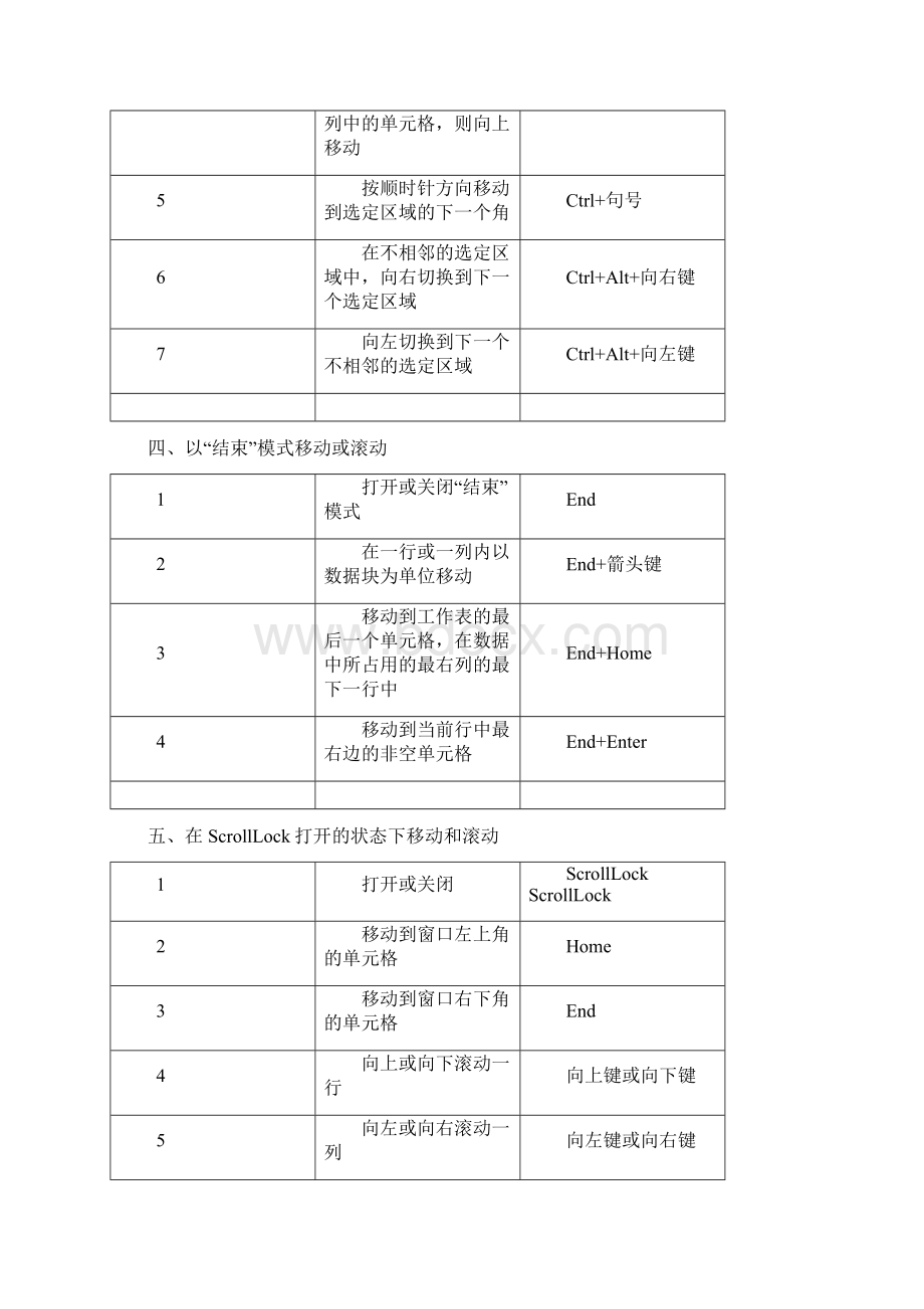 ecel表格中常用快捷键大全Word文件下载.docx_第3页