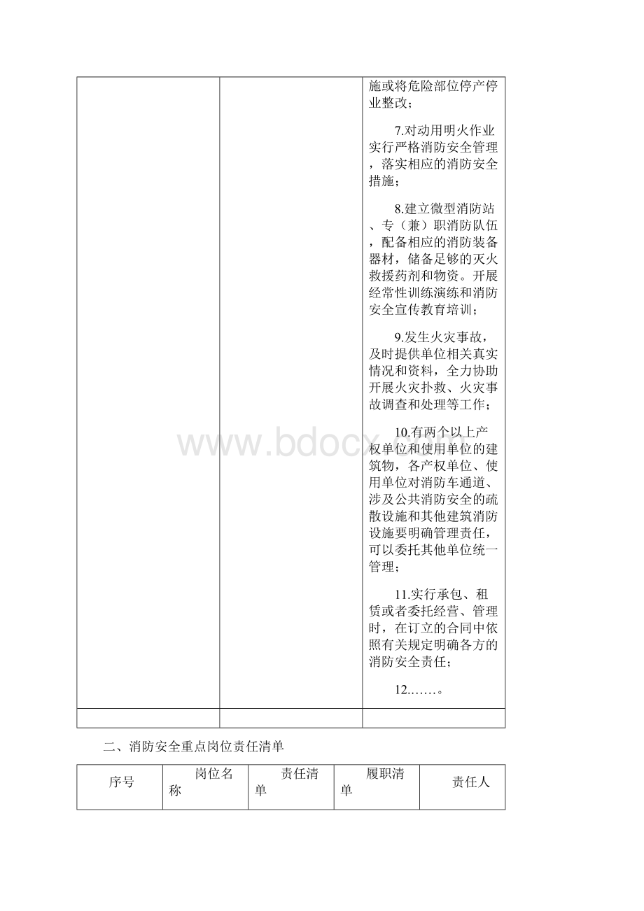 消防安全责任清单参考模板10版.docx_第2页