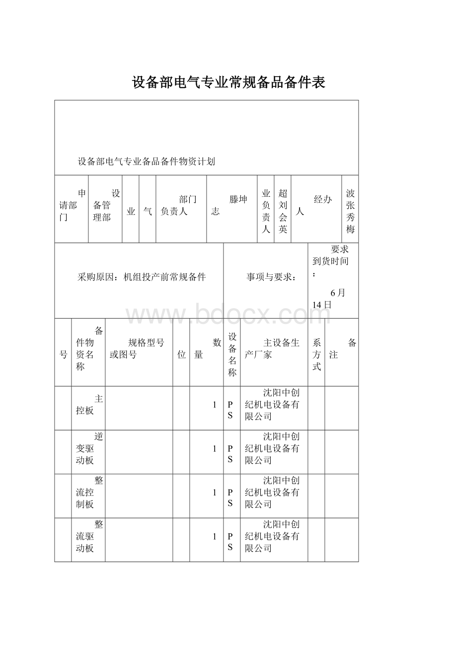 设备部电气专业常规备品备件表.docx_第1页