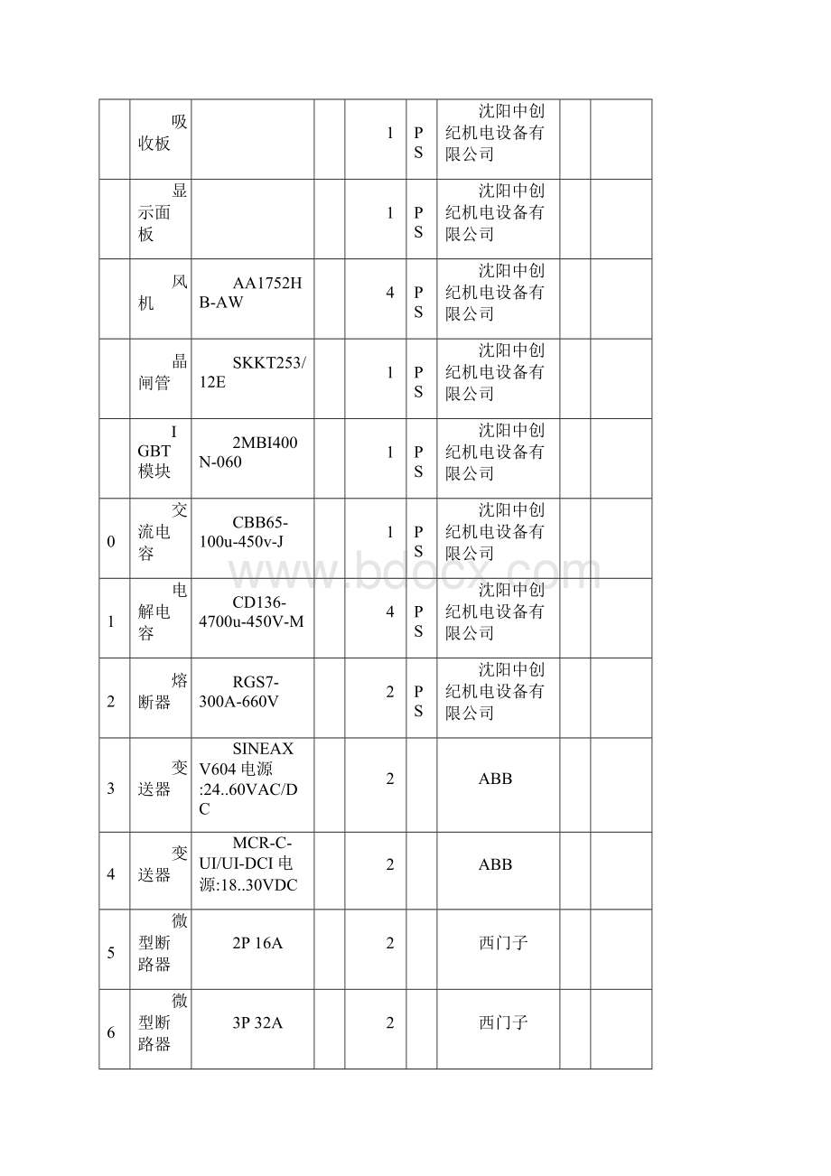 设备部电气专业常规备品备件表.docx_第2页