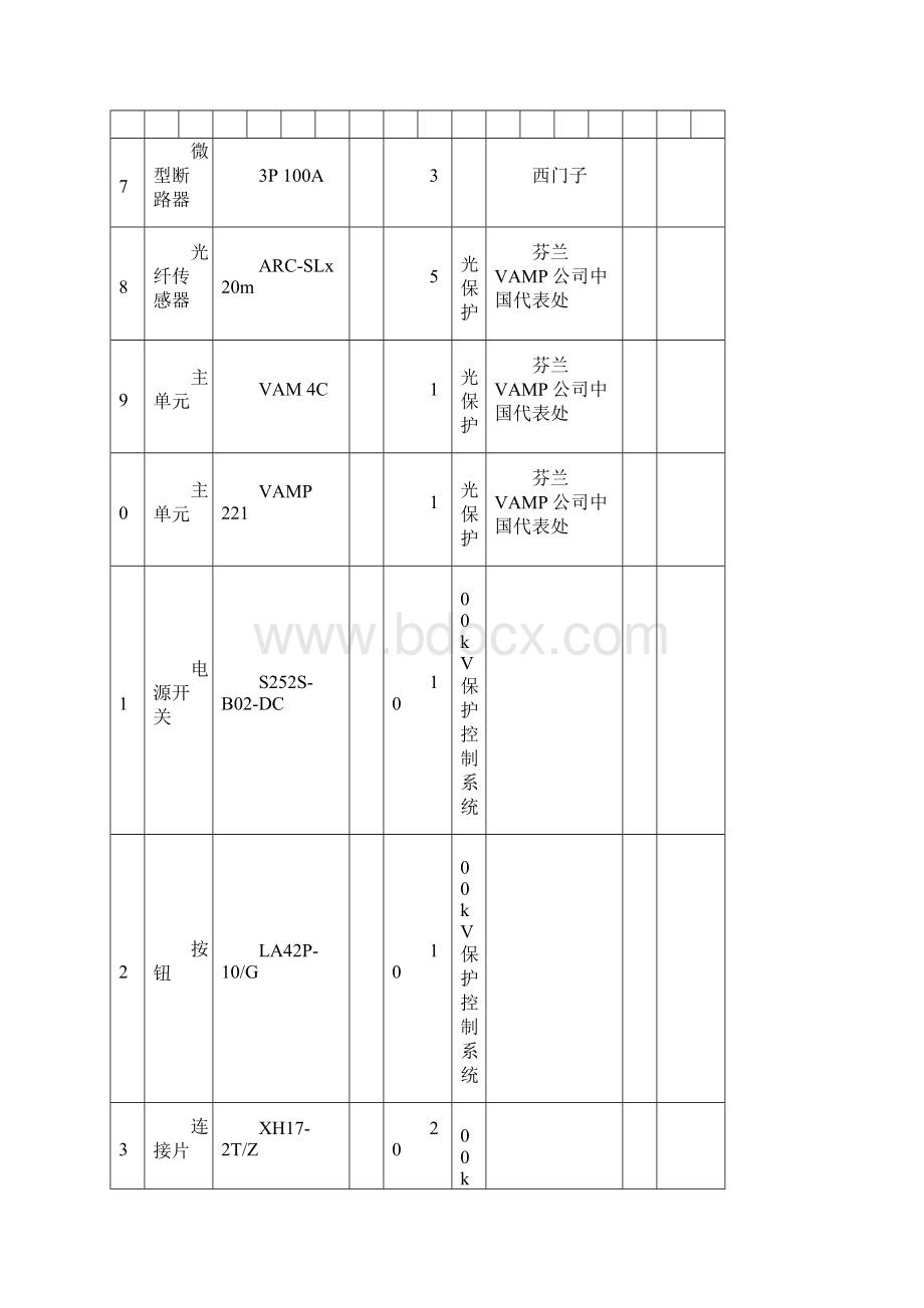 设备部电气专业常规备品备件表.docx_第3页