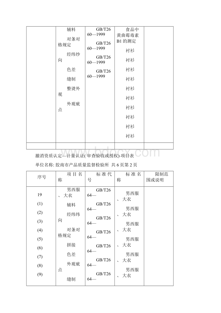 通过计量认证审查认可验收项目表模板.docx_第3页