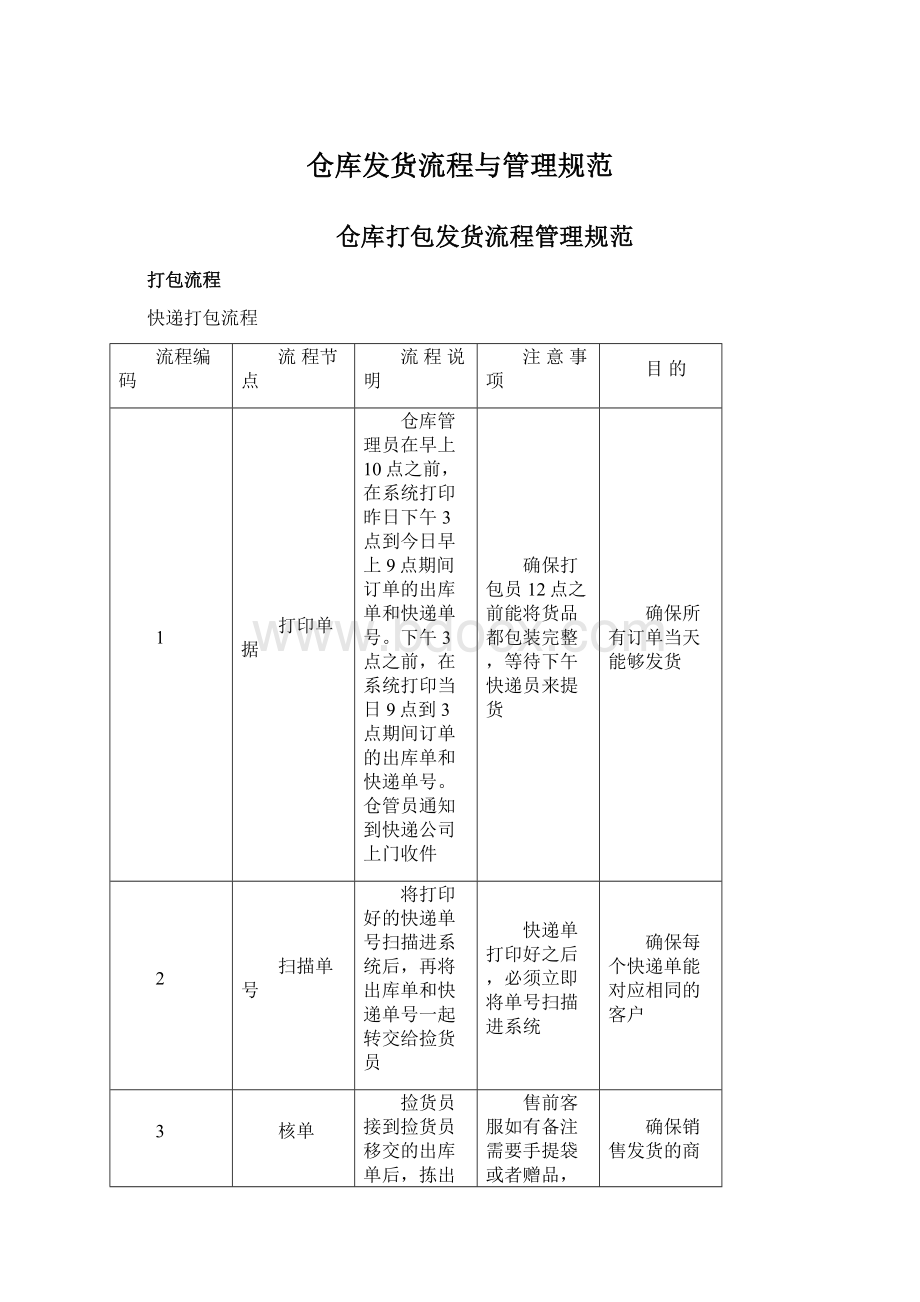 仓库发货流程与管理规范.docx