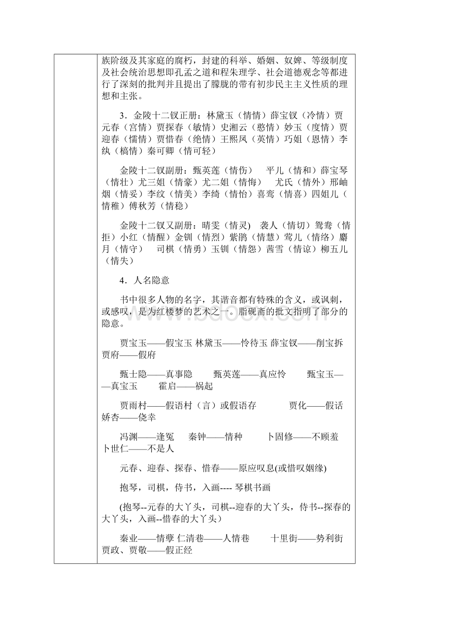 学生版《林黛玉进贾府》导学案.docx_第2页