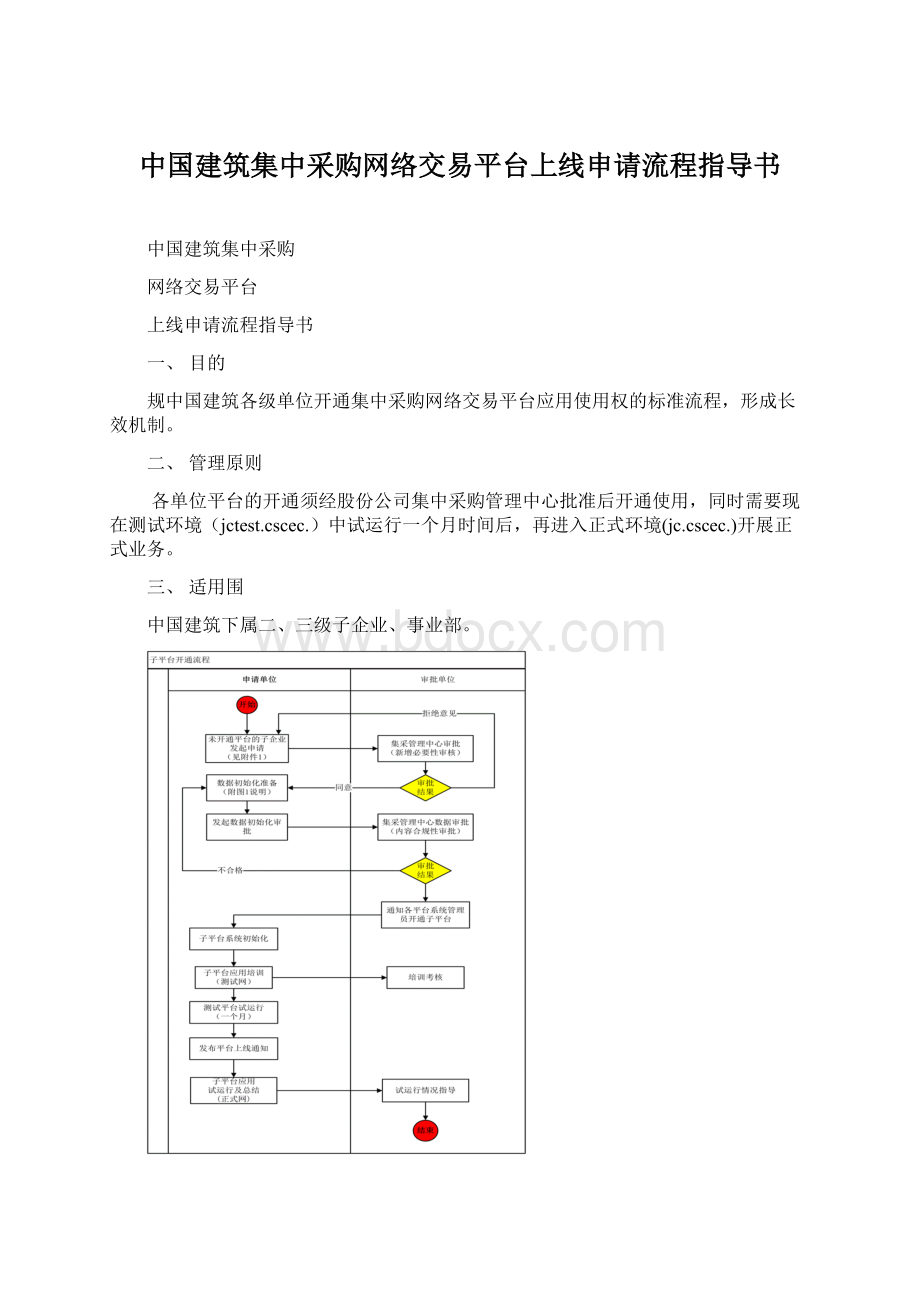 中国建筑集中采购网络交易平台上线申请流程指导书文档格式.docx