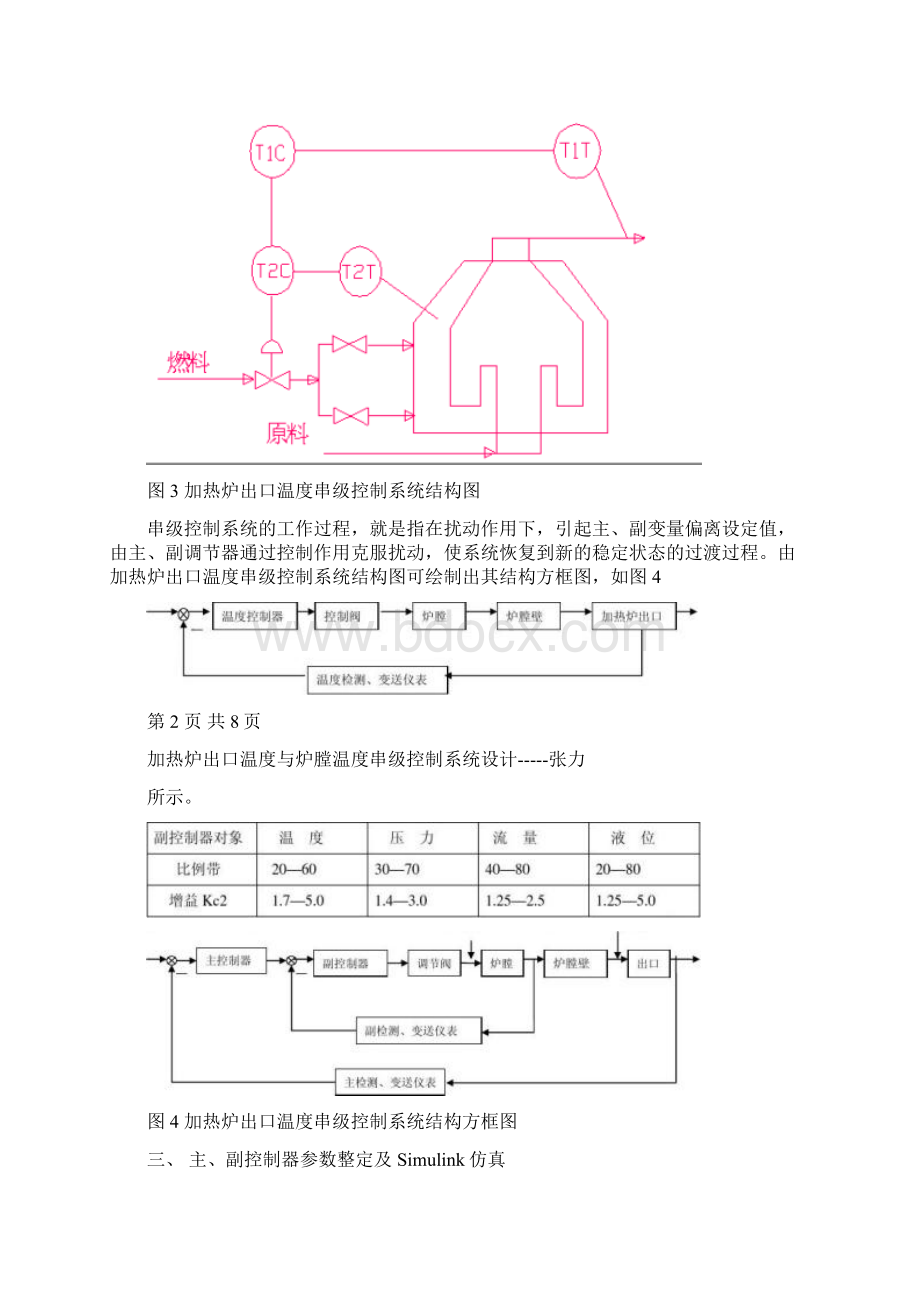 加热炉出口温度与炉膛温度串级控制系统设计.docx_第3页