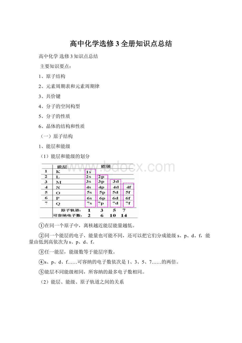 高中化学选修3全册知识点总结Word下载.docx