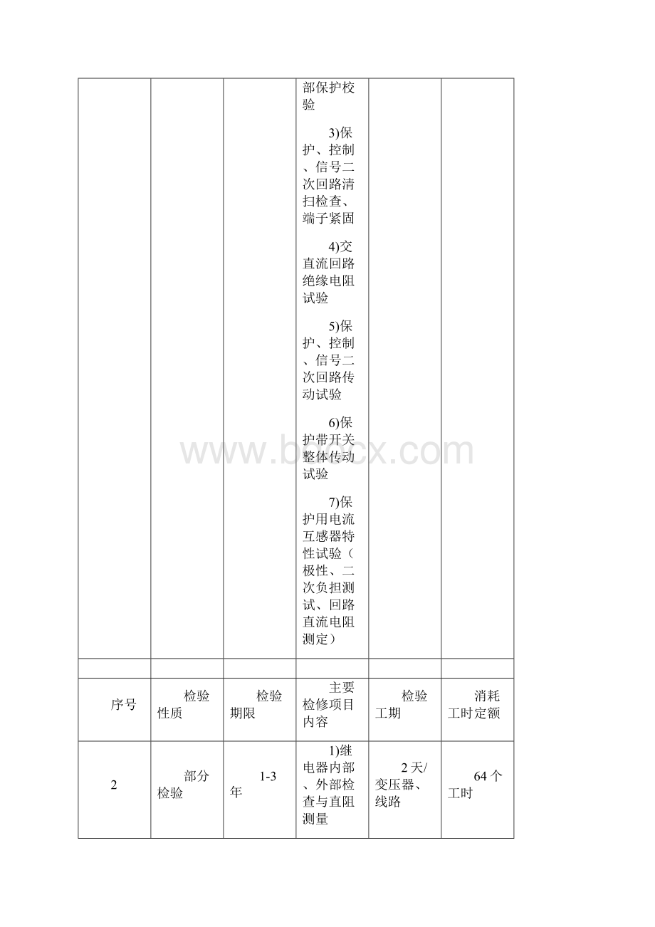 继电保护装置定期校验制度.docx_第3页