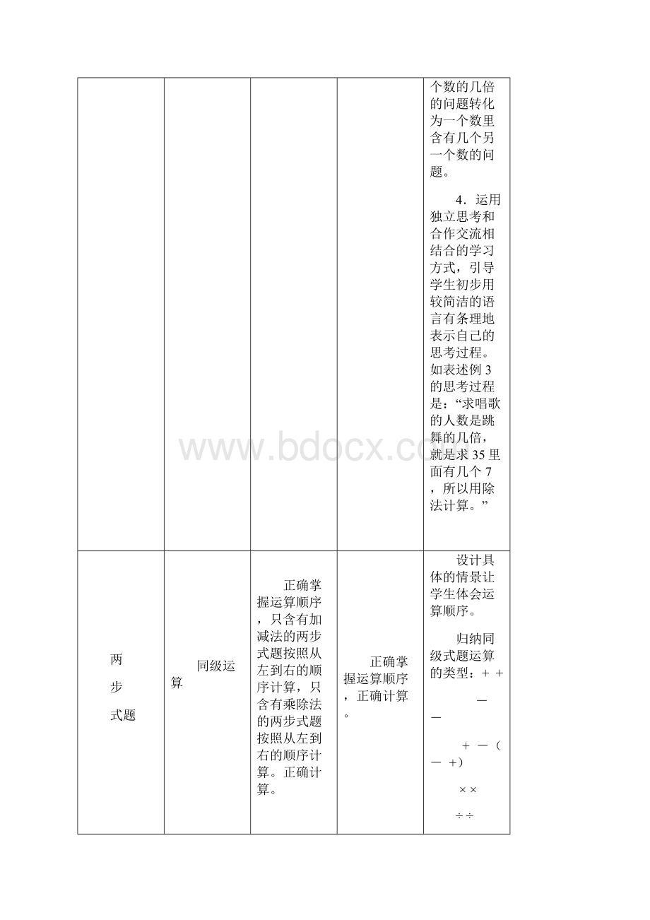 人教版小学数学二年级下册知识点整理72568.docx_第3页